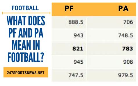 what is pf in football standings|oprk meaning draftkings.